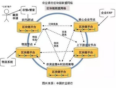 科藍軟件 區塊鏈技術賦能金融科技，開啟數字服務新篇章